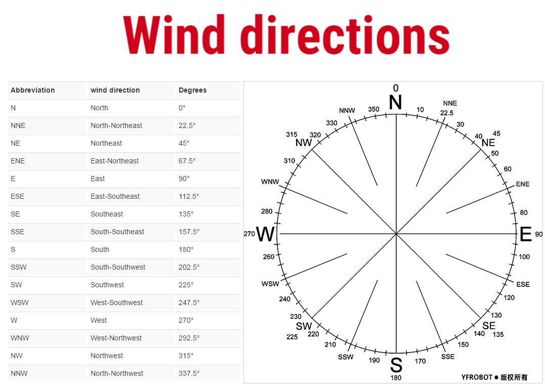 wind_directions.jpg