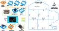 ESPONE物联网套件-连接及分布示意图.png