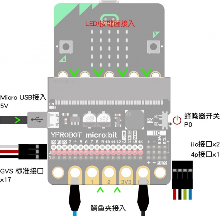 Micro:Bit IO扩展板功能示意图