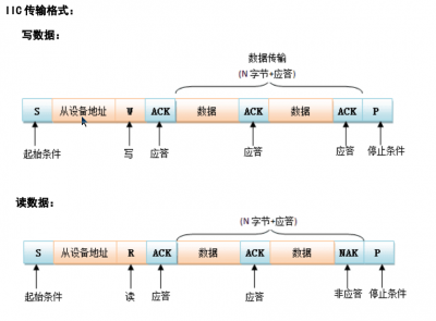 超声波I2C模块-IIC传输格式