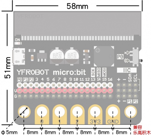Micro:Bit IO擴展板尺寸