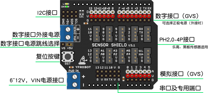Arduino UNO R3 擴展板功能示意圖