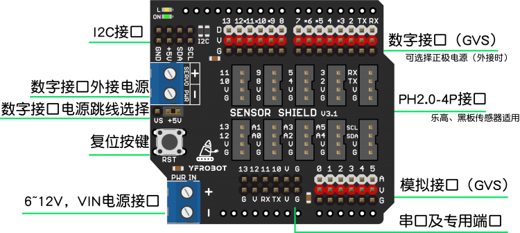 Arduino UNO R3 擴展板功能示意圖