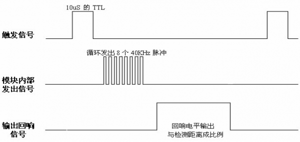 超聲波模塊時序圖.png