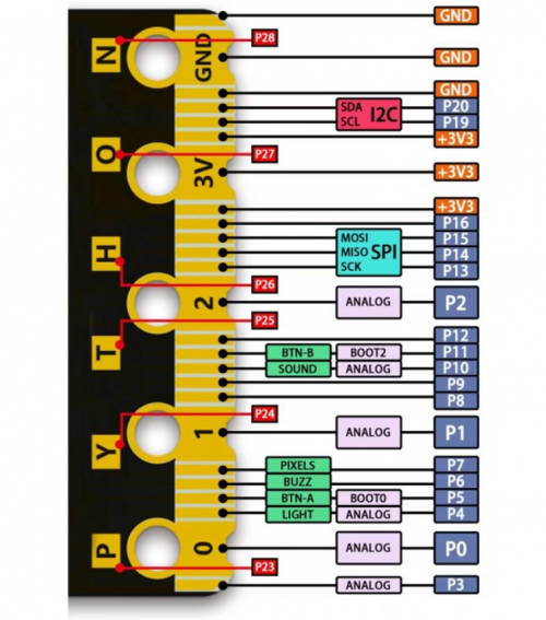 MatrixBit-pinmap.png