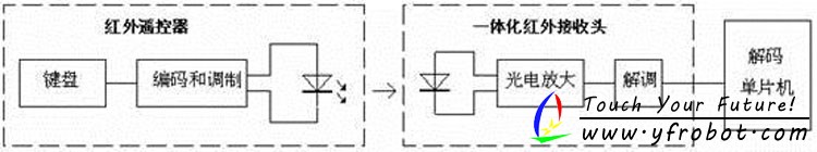 红外遥控系统框图.jpg