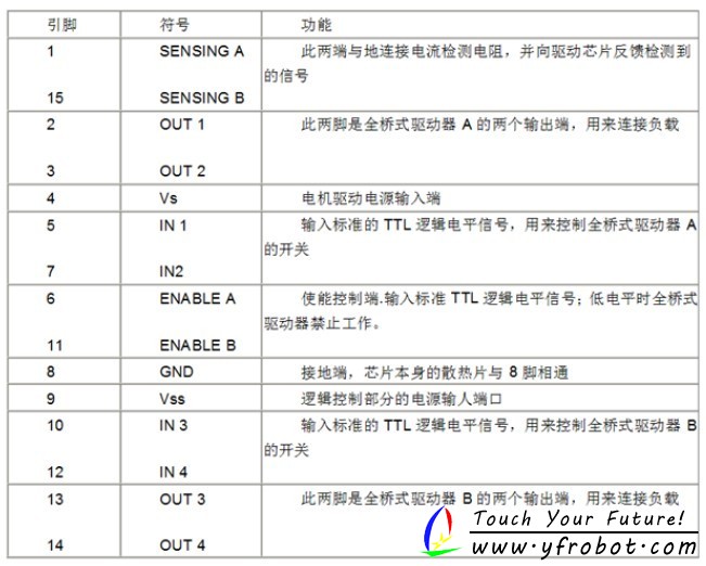 引脚功能描述.jpg