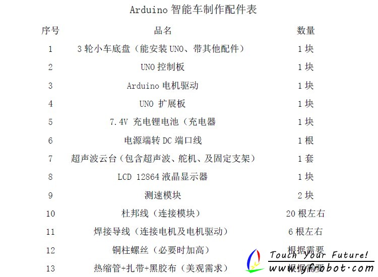 Arduino智能车制作配件表.jpg