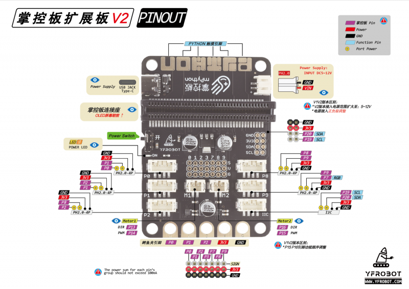 File:掌控板扩展板V2 PINOUT.png